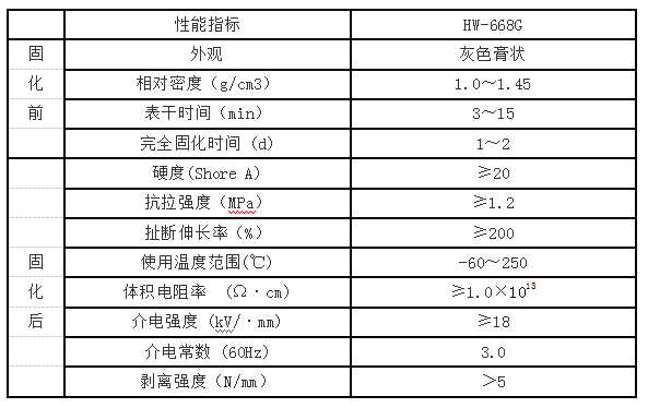 海維新材料導(dǎo)熱散熱材料,海維新材料電瓷專用密封膠,湖南省海維新材料科技有限公司